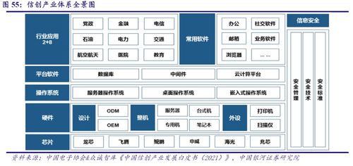 信創(chuàng)產(chǎn)業(yè)核心基礎(chǔ)軟件 中間件龍頭股價(jià)半年翻倍，產(chǎn)業(yè)鏈上市公司深度梳理